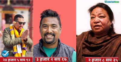  काठमाडौं ८ मा रास्वपाका विराजभक्त श्रेष्ठ भारी मतले विजयी 